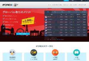 iFOREX（アイフォレックス）の口座開設はありかなしか？日本語で徹底解説！