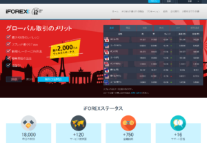 ハイレバレッジで一攫千金を狙うならiFOREX