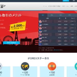 iFOREX（アイフォレックス）の口座開設はありかなしか？日本語で徹底解説！