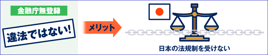 金融庁未登録