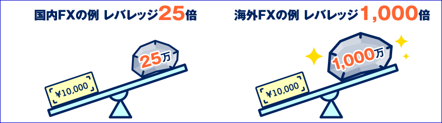 国内FXと海外FXのレバレッジ