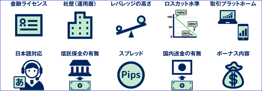 海外FXを始める際に見るべきポイント