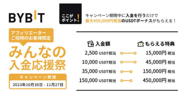 【BYBIT】冬のお得な乗り換えキャンペーン