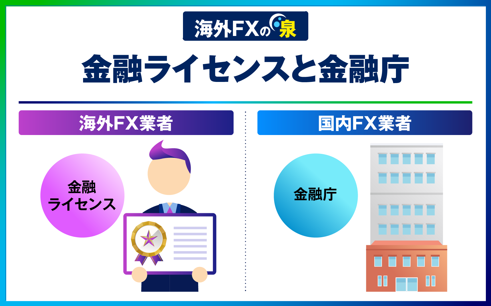金融ライセンスと金融庁