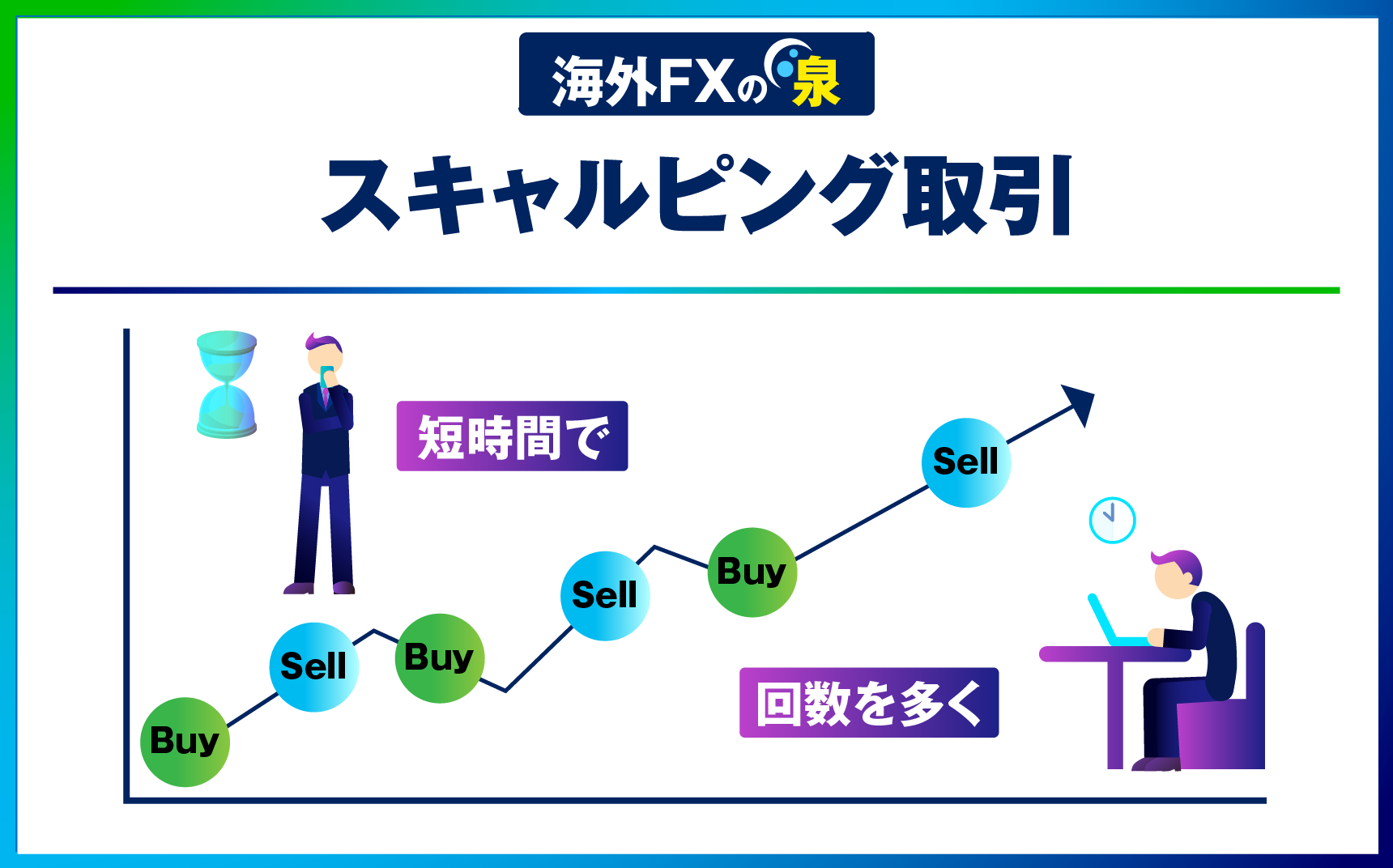 スキャルピング取引