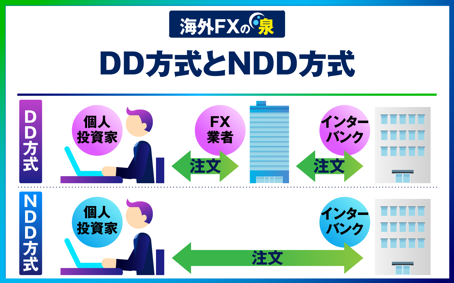 DD方式とNDD方式