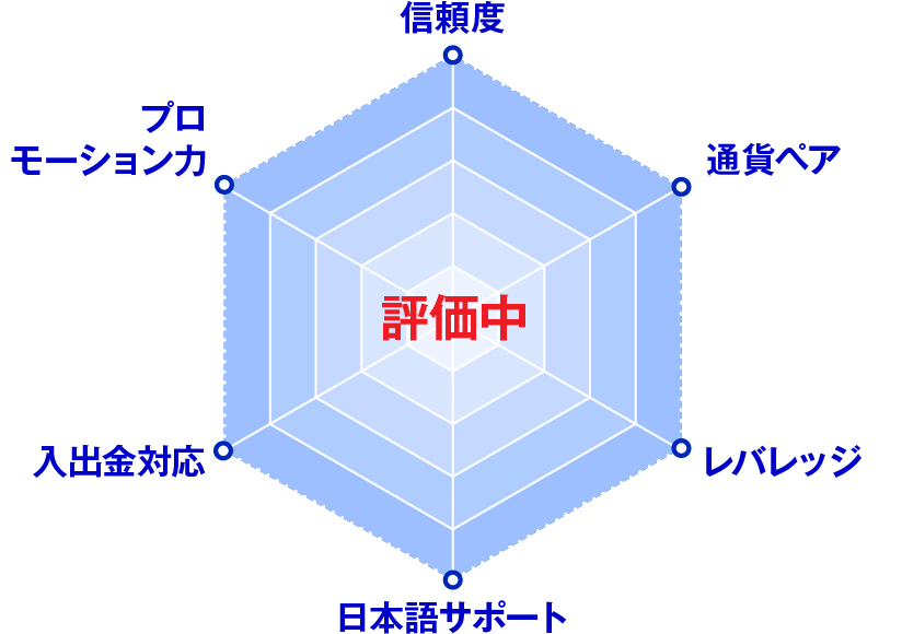 FXCC(エフエックスシーシー)レーダーチャート評価