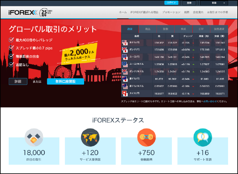 iFOREX(アイフォレックス)アイキャッチ