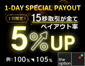 【theoption】特別キャンペーン開催のお知らせ