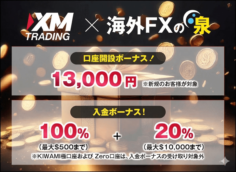XM Trading(エックスエム トレーディング)のボーナス